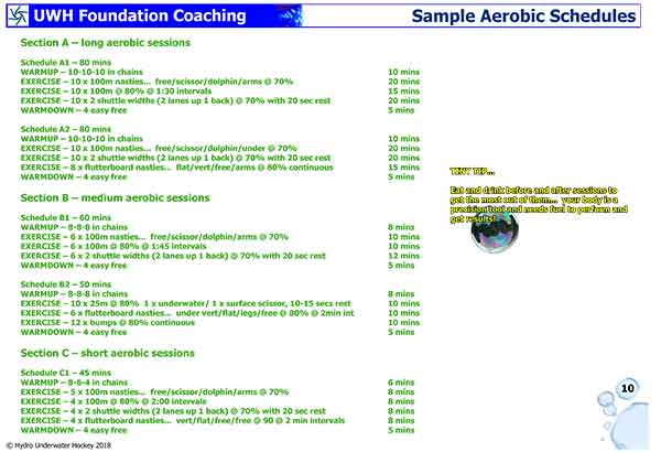 Foundation Coaching for Schools - PDF download Resources - Hydro Underwater Hockey