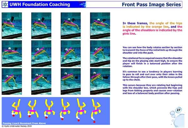 Foundation Coaching for Schools - PDF download Resources - Hydro Underwater Hockey