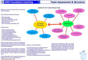 Foundation Coaching for Schools - PDF download Resources - Hydro Underwater Hockey