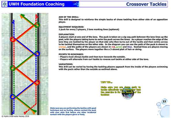 Foundation Coaching for Schools - PDF download Resources - Hydro Underwater Hockey