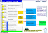 Foundation Coaching for Schools - PDF download Resources - Hydro Underwater Hockey