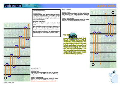 UwhTrainer 2 - Skills - PDF download Resources - Hydro Underwater Hockey